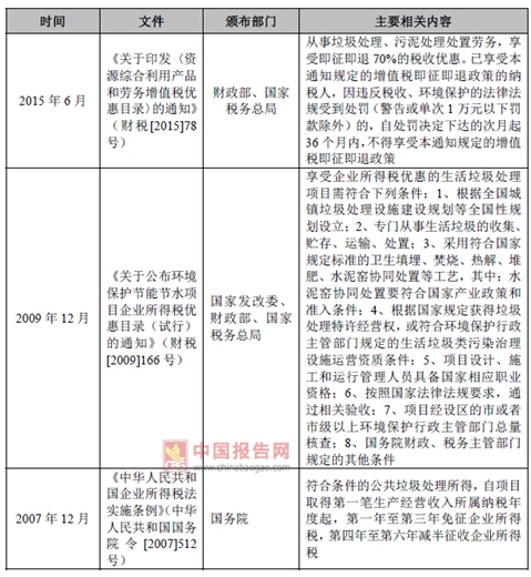 2017年我國垃圾焚燒發(fā)電行業(yè)監(jiān)管部門與相關法律政策