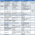 建議收藏｜一表讀懂2018年的能源工作指導(dǎo)意見！