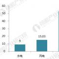 十張圖帶你讀懂2017年光伏發(fā)電行業(yè)成績單！