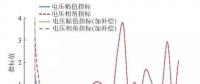 大規模電網方式調整潮流計算及病態診斷