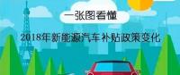 一張圖帶你看懂2018年新能源汽車補貼政策變化