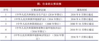 2017年電接觸材料行業(yè)的主要有利政策分析