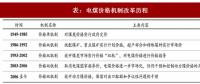 2017年中國(guó)火電行業(yè)煤電聯(lián)動(dòng)政策出臺(tái)背景及內(nèi)容變動(dòng)分析