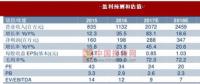 多品牌協(xié)同共振 歌力思成為具成長潛力的時尚集團