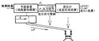 圖解11種水電站流量計工作原理 值得一看！