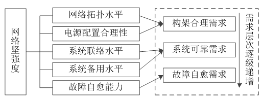 如何使交直流混合微電網(wǎng)足夠堅(jiān)強(qiáng)？