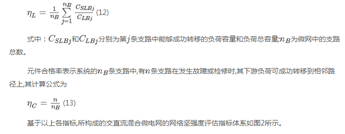 如何使交直流混合微電網(wǎng)足夠堅強？