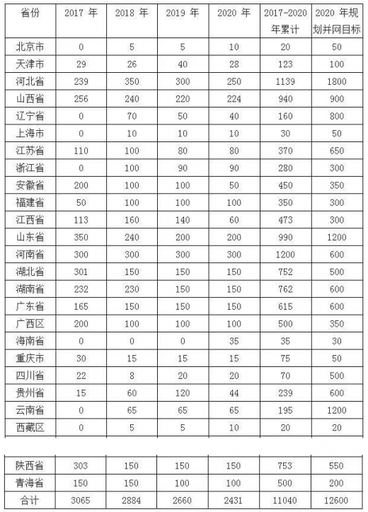 平價上網漸近，風電行業發展趨勢