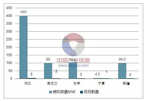 平價上網漸近，風電行業發展趨勢
