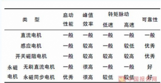我國45萬充電樁利用率不足15%，電動汽車亟待爆發