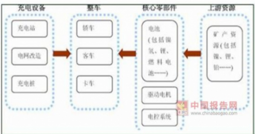 我國45萬充電樁利用率不足15%，電動汽車亟待爆發