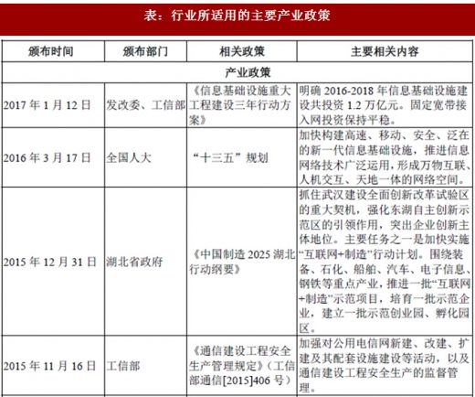 2017年我國光纖光纜行業監管體制、法律法規及產業政策