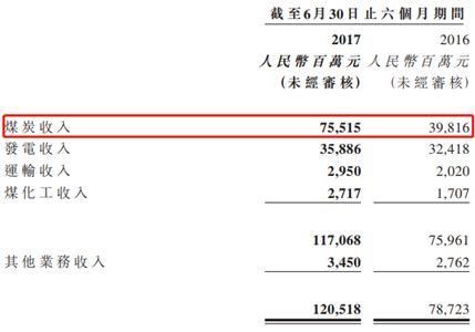 火電整合了，神華國電重組下一步待如何?