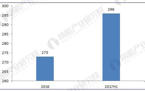 垃圾發電行業現狀分析：垃圾發電量已突破350億千瓦時