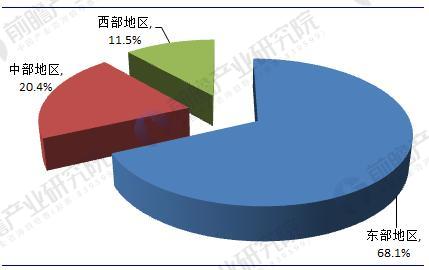 垃圾發電行業現狀分析：垃圾發電量已突破350億千瓦時