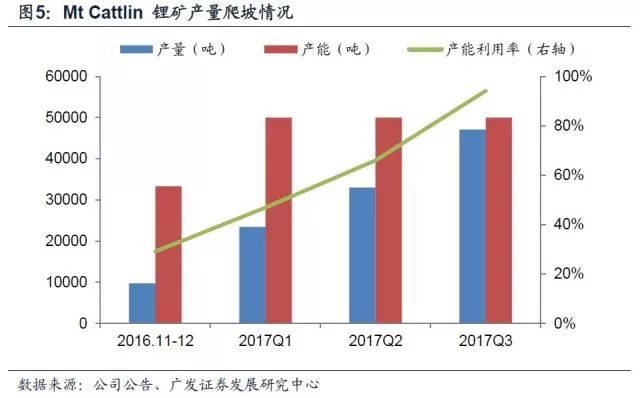 鋰深度：碳酸鋰漲價 重新審視供需格局