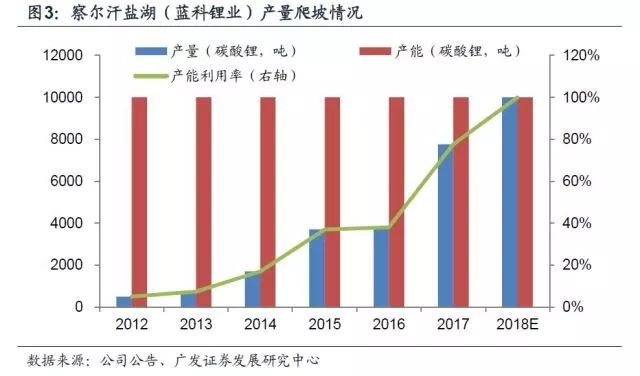 鋰深度：碳酸鋰漲價 重新審視供需格局