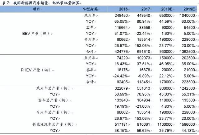 鋰深度：碳酸鋰漲價 重新審視供需格局