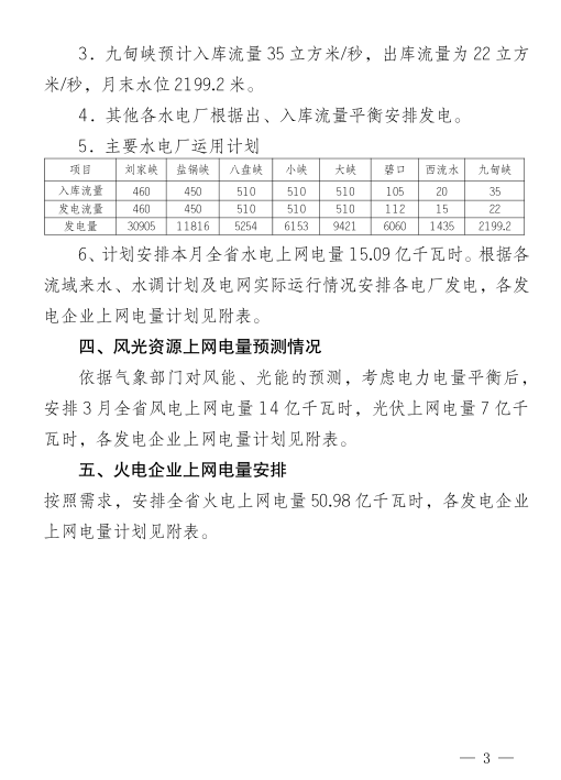  2018年3月甘肅電網(wǎng)電量交易計劃：外送17.964億千瓦時