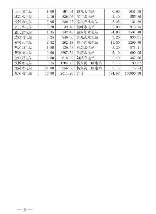  2018年3月甘肅電網(wǎng)電量交易計劃：外送17.964億千瓦時