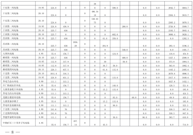  2018年3月甘肅電網(wǎng)電量交易計劃：外送17.964億千瓦時
