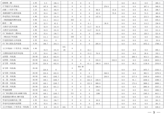  2018年3月甘肅電網(wǎng)電量交易計劃：外送17.964億千瓦時