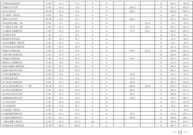  2018年3月甘肅電網(wǎng)電量交易計劃：外送17.964億千瓦時