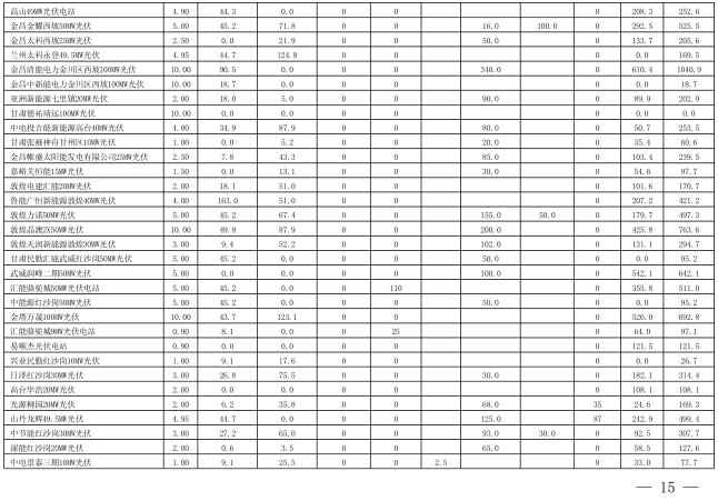 2018年3月甘肅電網(wǎng)電量交易計劃：外送17.964億千瓦時