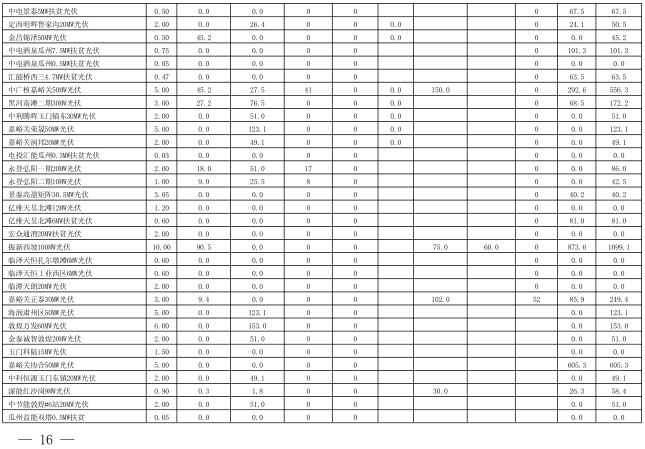  2018年3月甘肅電網(wǎng)電量交易計劃：外送17.964億千瓦時
