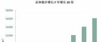 海上風(fēng)電大盤(pán)點(diǎn)
