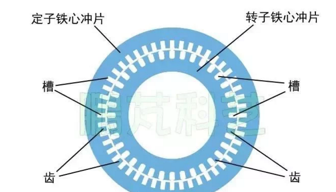 發電機專題-雙饋風力發電機的結構