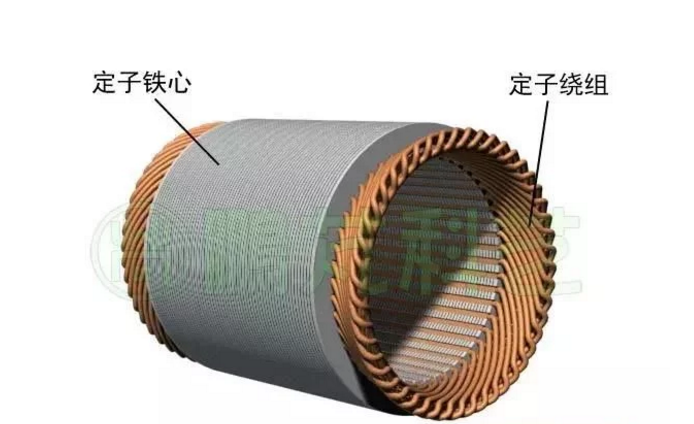 發電機專題-雙饋風力發電機的結構