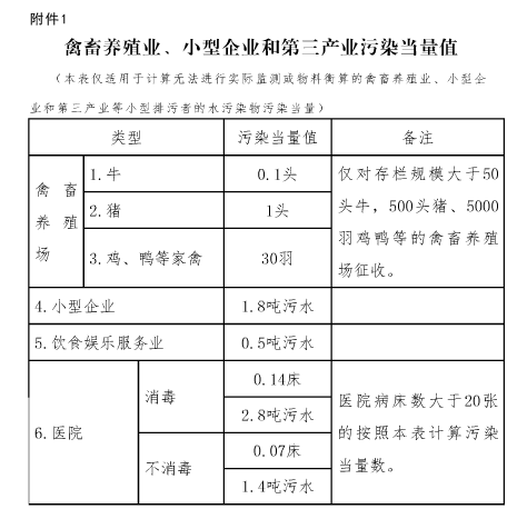 河北省環境保護稅核定征收管理辦法