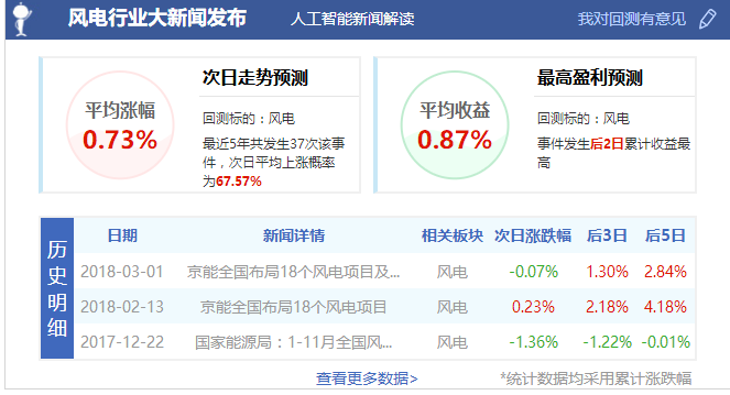風電行業暖風起 業績初步釋放