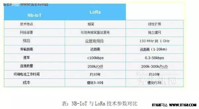 干貨分享：深度解析LORA無(wú)線通信技術(shù)