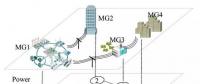 喻潔、倪明等：基于靈活通信的微電網(wǎng)集群即插即用優(yōu)化調(diào)度策略