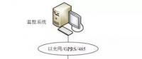 智能化環(huán)網(wǎng)柜的系統(tǒng)設(shè)計和應(yīng)用實現(xiàn)