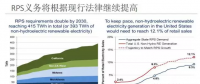 為什么美國綠證制度能夠成功 但英國卻失敗了？