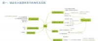 中歐對比：以能源經(jīng)濟(jì)視角看綠證