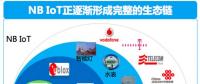 不用找了，NB-IoT芯片廠、模組廠都在這里