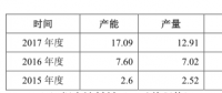 寧德時代2017年動力電池銷量12GWh，躍居全球第一
