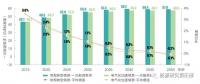 我國能源轉型發(fā)展展望及面臨的關鍵挑戰(zhàn)