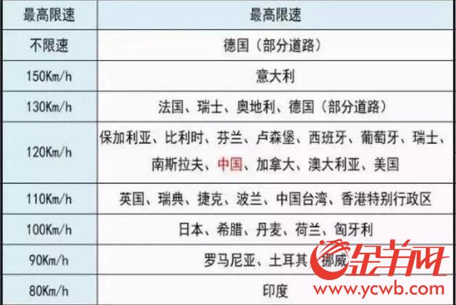 可移動(dòng)充電可無(wú)人駕駛 “超級(jí)公路”離我們有多遠(yuǎn)？