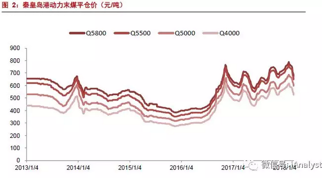 火電盈利預期改善 最該關注什么？
