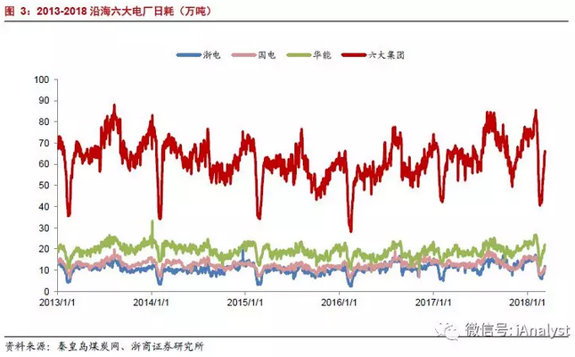 火電盈利預期改善 最該關注什么？