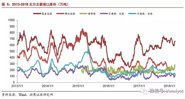 火電盈利預期改善 最該關注什么？