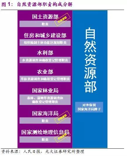 國務(wù)院機構(gòu)改革終臨 生態(tài)保護+污染治理迎來新格局