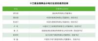 兩會(huì)觀察｜水電篇：消納難題何解？