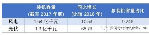 新能源未來命運是“阿斗” or “臥龍” 關鍵在于技術創新。