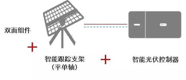 數(shù)字化是實(shí)現(xiàn)平價(jià)上網(wǎng)的必由之路
